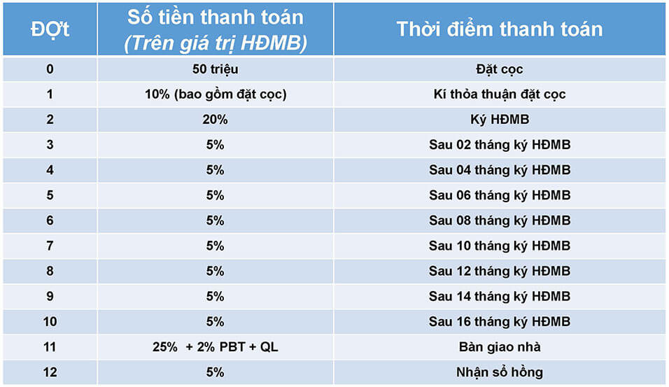 gia-ban-thanh-toan-can-ho-the-privia